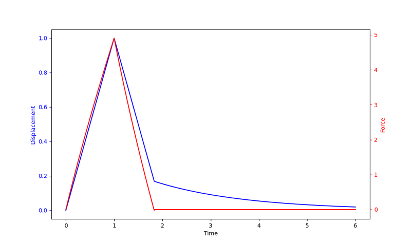 File:Unlm.png